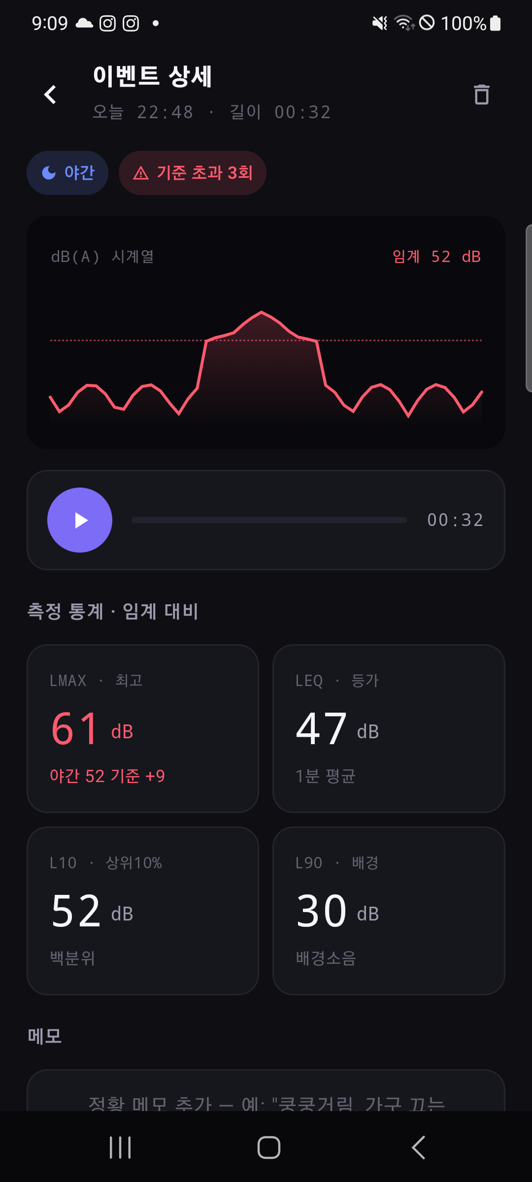 이벤트 상세 — 임계선 그래프·통계