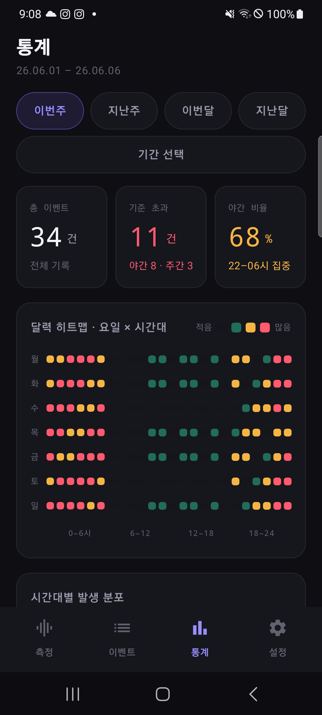 통계 히트맵