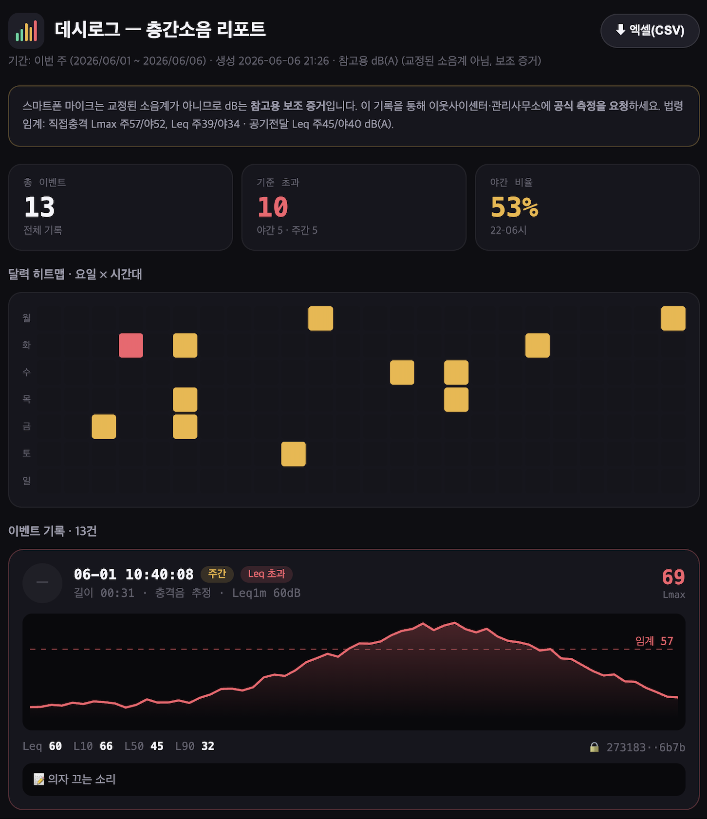 PC 브라우저로 본 데시로그 리포트 — 통계·히트맵·파형·무결성 해시